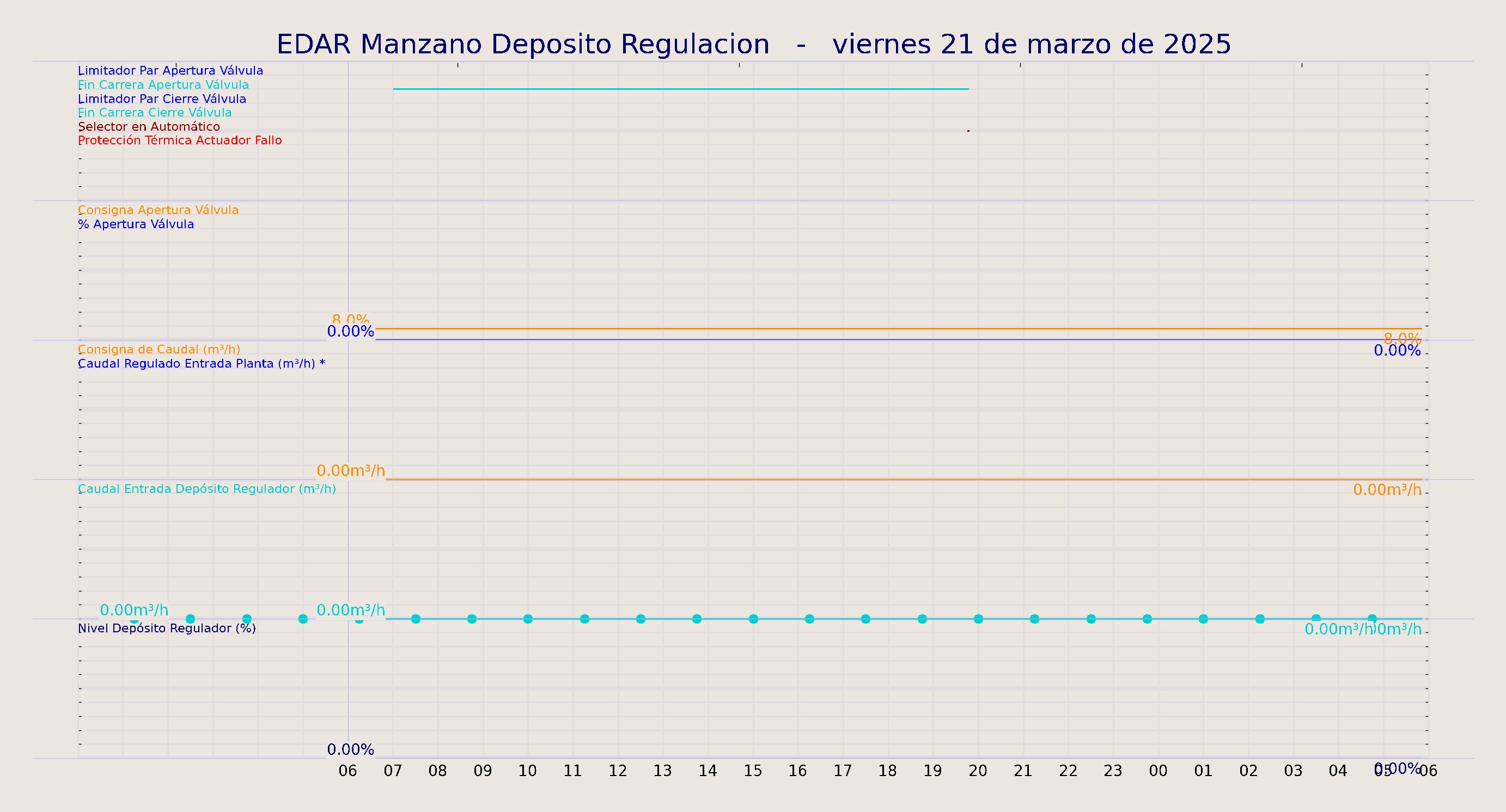 ../../imagenes/vid/2025/EDAR Manzano Deposito Regulacion/2025-03-21 EDAR Manzano Deposito Regulacion.png